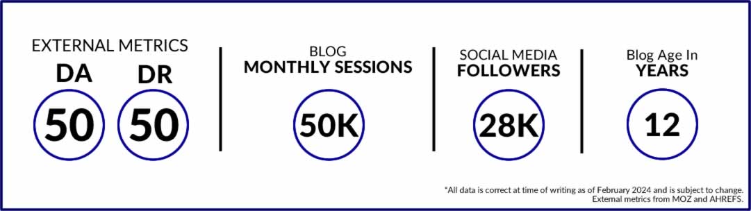 Blog Metrics For Michael 84
