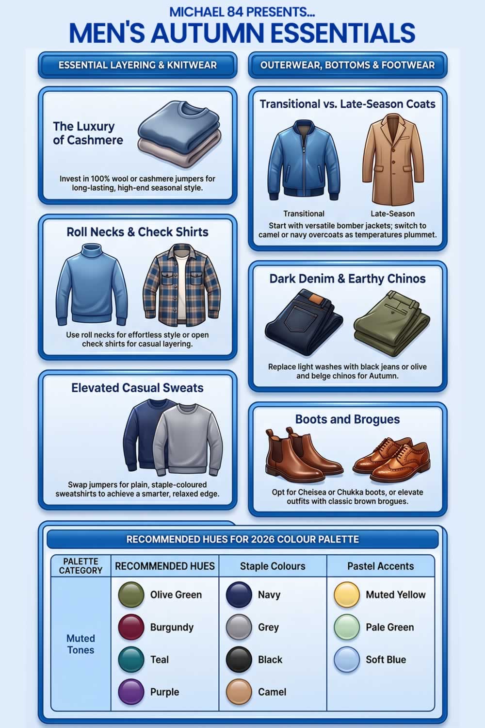 Men's Autumn Essentials For Fashion And Clothing