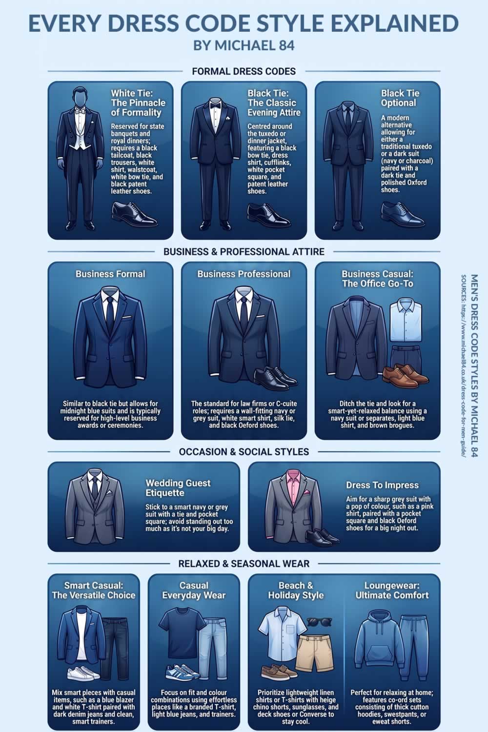 Men's Dress Codes Explained