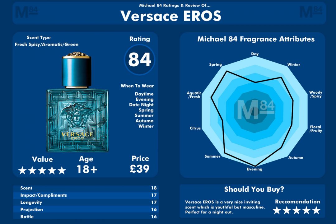 Versace EROS Fragrance Rating By Michael 84
