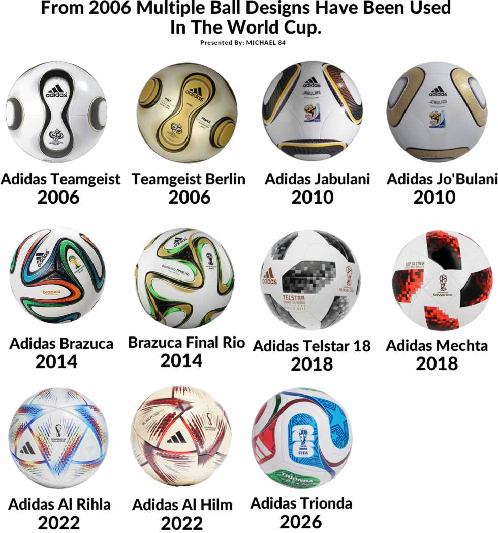 World Cup Footballs 2006 - 2026