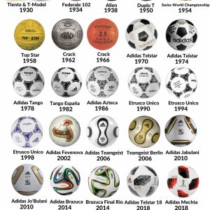 Every World Cup Football From 1930 - 2026