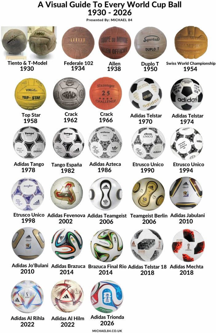 Every World Cup Football From 1930 - 2026